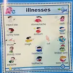 کتاب آموزش زبان انگلیسی ویژه کودکان به صورت تصویری thumb 15
